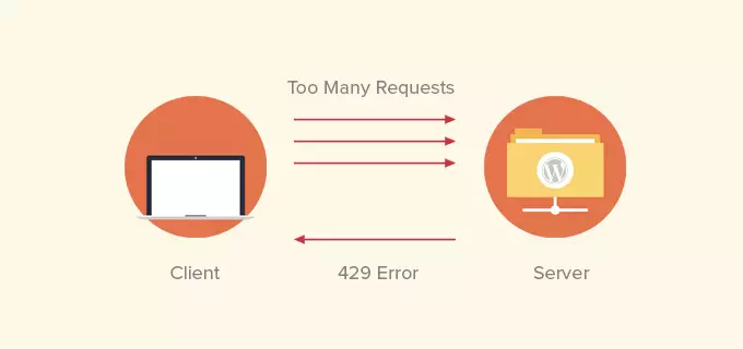 Too Many Redirects